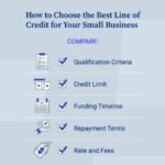 Business credit lines